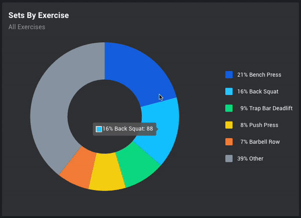 Donut chart-gif.gif