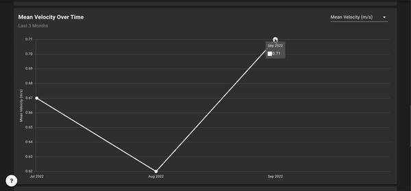 Trend over time.gif