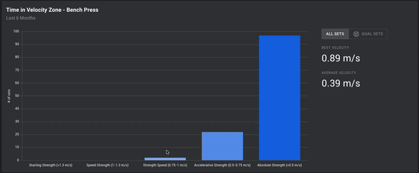 Time in Vel Zone Histogram-gif.gif