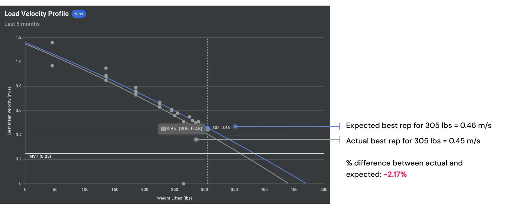 Actual vs expected-1.png