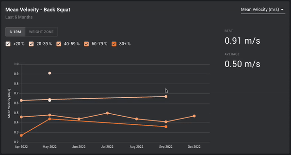 Trend by Load Range-gif.gif